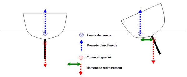 La stabilit&eacute; des couloirs lest&eacute;s